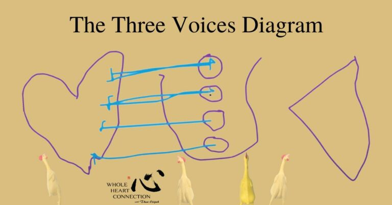 The Demon Teachings: Three Voices Diagram